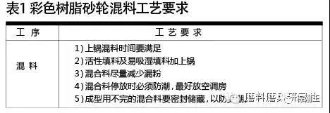 彩色樹(shù)脂砂輪制造材料選擇及應(yīng)用技巧