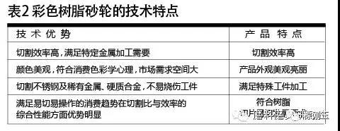 彩色樹(shù)脂砂輪制造材料選擇及應(yīng)用技巧