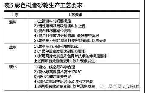彩色樹(shù)脂砂輪制造材料選擇及應(yīng)用技巧